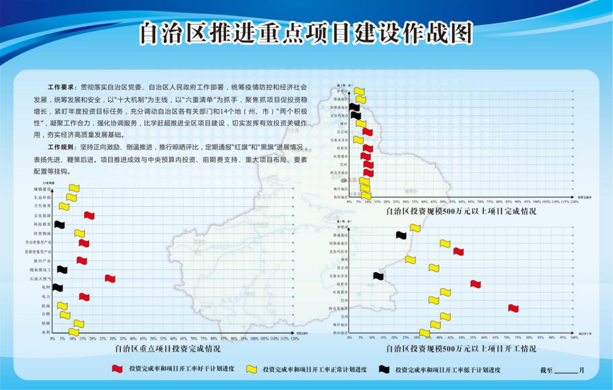 自治区发展改革委挂图作战推进重点项目建设